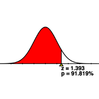 Normal Distribution