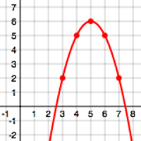 Quadratic Modeling