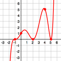 Polynomial Modeling