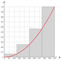 Riemann Sums 1