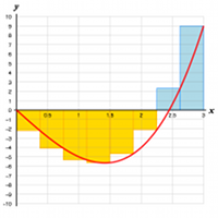 Riemann Sums 1